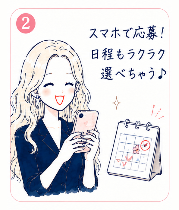 美容モニター体験の流れ 2